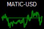 MATIC-USD